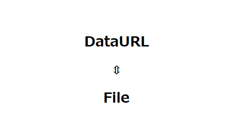 dataurl and file
