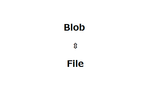 blob and file